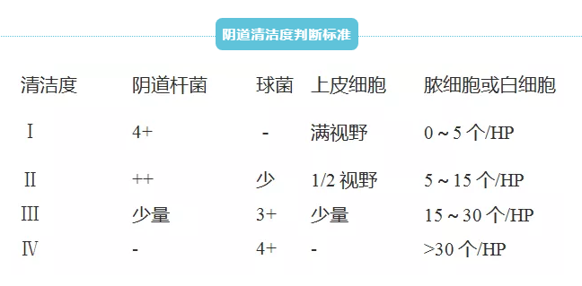 全自动妇科白带幸福宝APP最新地址厂家幸福宝APP提示滴虫和真菌一起呈现的白带常规结果！